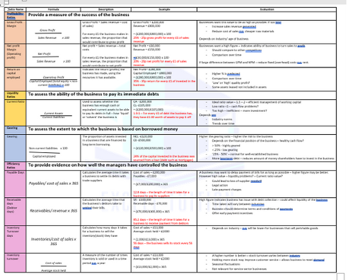 A-Level Business - Ratio Analysis Grid - Excell Tuition 