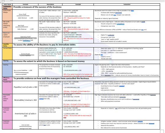 A-Level Business - Ratio Analysis Grid - Excell Tuition 